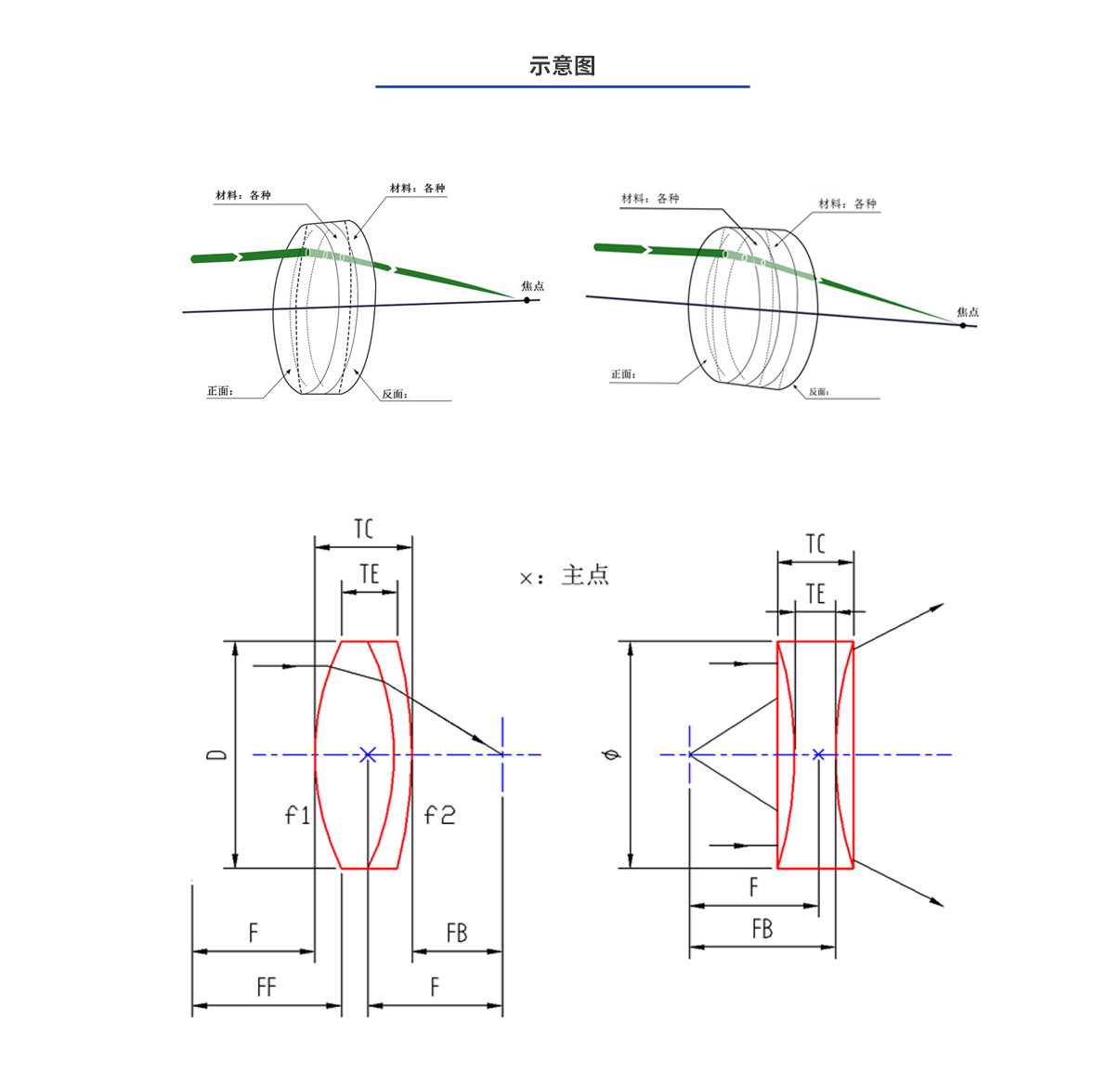 亿万先生MR·(中国集团)官方网站